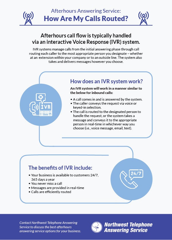 Afterhours Answering Service - How Are My Calls Routed